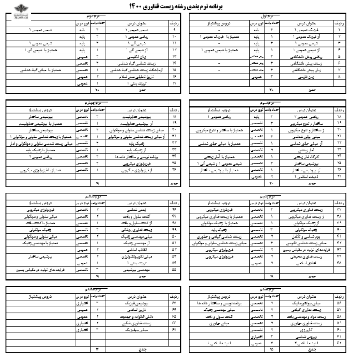 دروس رشته زیست و فناوری در مقطع کارشناسی